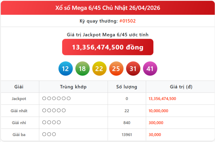 Vietlott 26/4, kết quả xổ số Vietlott Mega hôm nay 26/4/2026