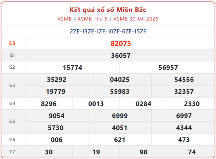 XSMB 30/4, kết quả xổ số miền Bắc (KQXSMB) ngày 30/4/2026.