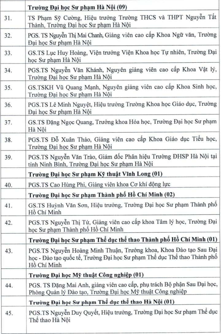 Công bố 103 ứng viên được đề nghị xét tặng Nhà giáo Nhân dân, Ưu tú năm 2026 - 4