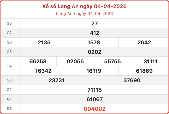 XSLA 4/4, kết quả xổ số Long An ngày 4/4/2026.