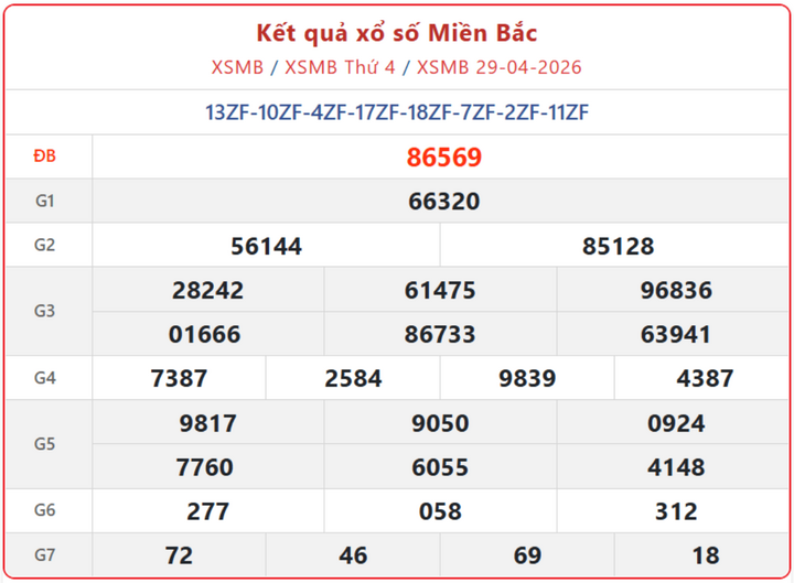 XSMB 29/4, kết quả xổ số miền Bắc (KQXSMB) ngày 29/4/2026.