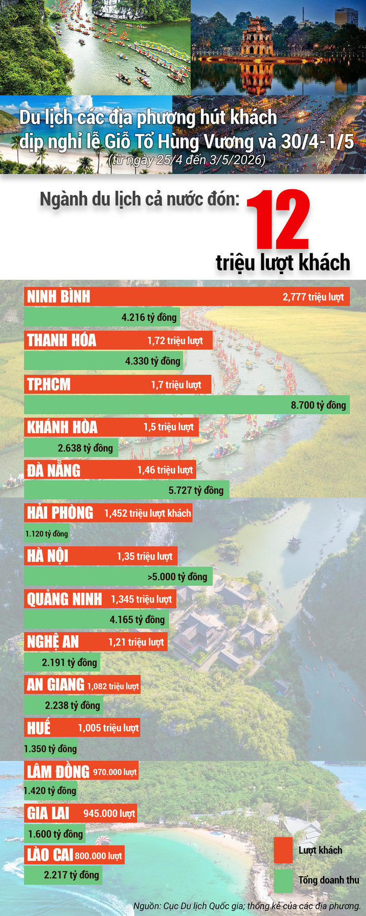 Đồ họa: Nhật Anh