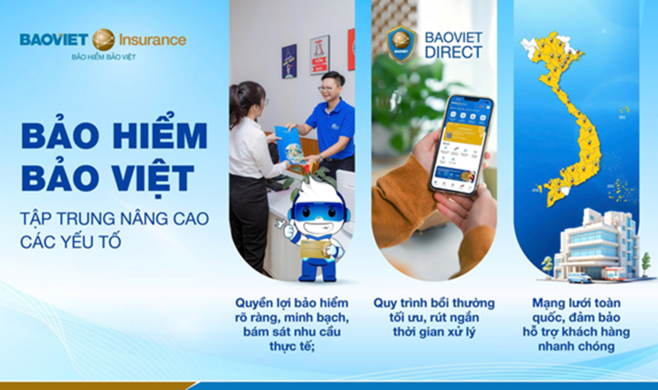 Bảo hiểm Bảo Việt tập trung nâng cao các yếu tố quyền lợi để bảo hiểm trở thành giải pháp bảo vệ thiết thực, đồng hành cùng khách hàng trong quá trình quản trị rủi ro.