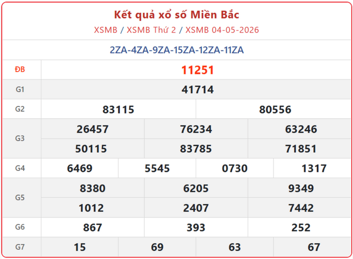 XSMB 4/5, kết quả xổ số miền Bắc (KQXSMB) ngày 4/5/2026.