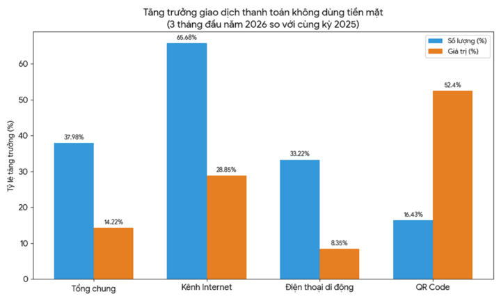 Người dân ngày càng ít dùng tiền mặt, số cây ATM giảm dần - 1