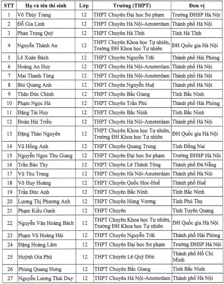 Danh sách 151 học sinh được miễn thi tốt nghiệp, tuyển thẳng đại học - 5