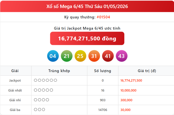 Vietlott 1/5, kết quả xổ số Vietlott Mega hôm nay 1/5/2026