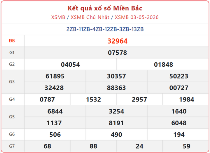 XSMB 3/5, kết quả xổ số miền Bắc (KQXSMB) ngày 3/5/2026.