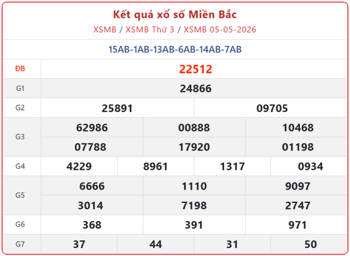 XSMB 5/5, kết quả xổ số miền Bắc (KQXSMB) ngày 5/5/2026.