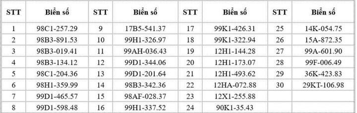 Danh sách 30 xe mô tô vi phạm chạy quá tốc độ quy định.