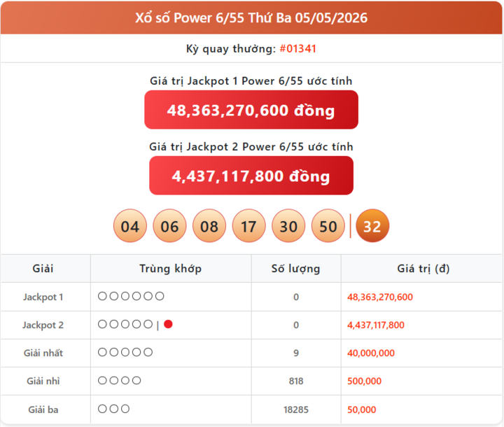 Vietlott 5/5, kết quả xổ số Power 6/55 hôm nay 5/5/2026