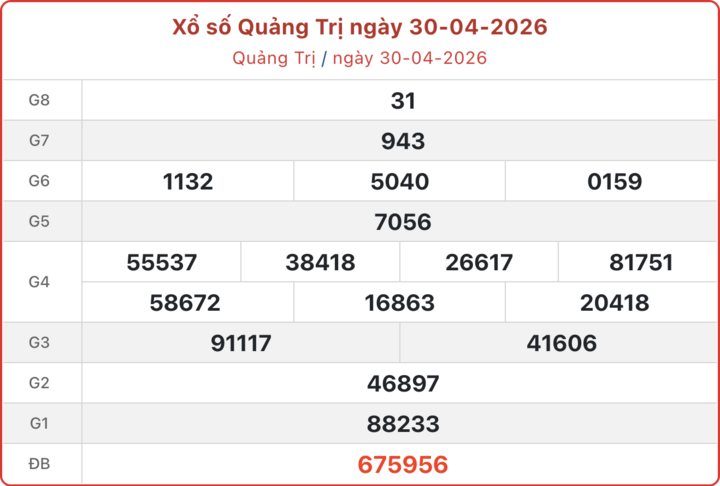 XSQT 30/4, kết quả xổ số Quảng Trị ngày 30/4/2026.