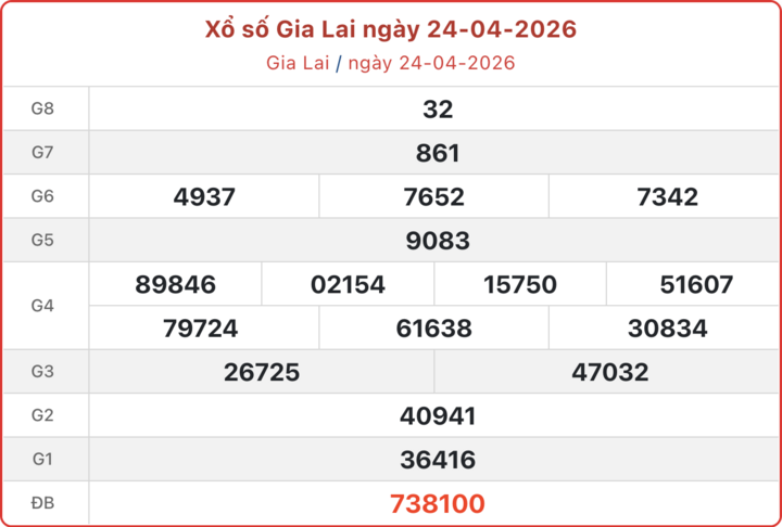 XSGL 24/4, kết quả xổ số Gia Lai ngày 24/4/2026.