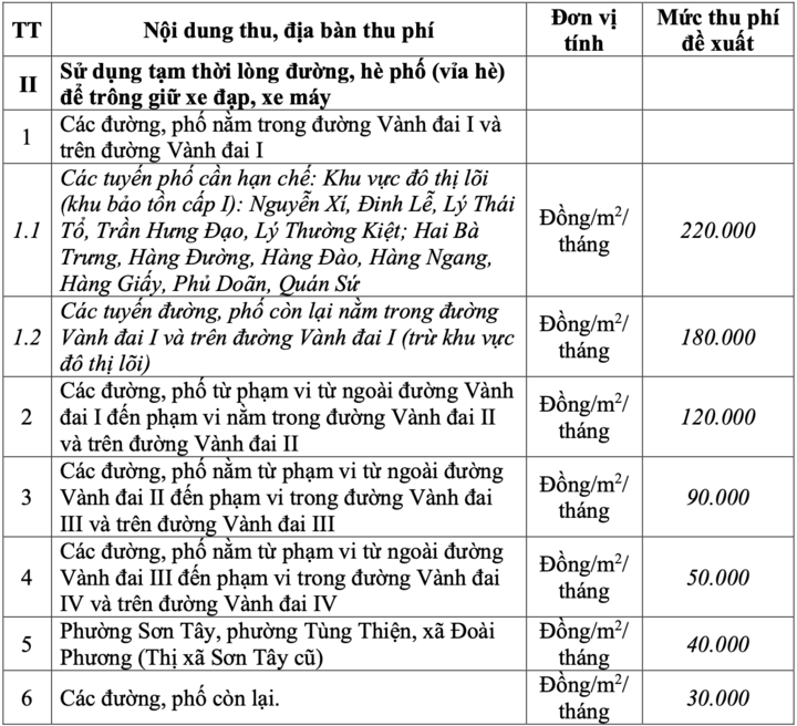 Các mức thu phí cũ và các mức đang được đề xuất.