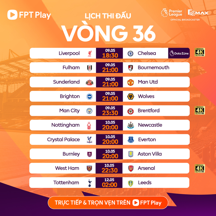 Lịch thi đấu vòng 36 Ngoại Hạng Anh.