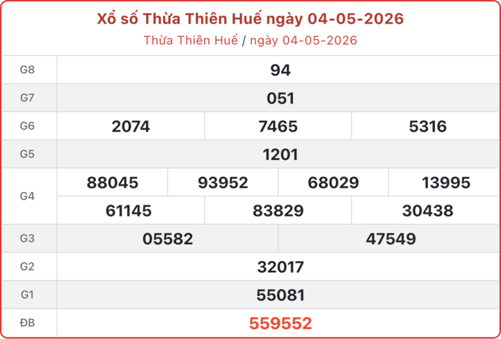 XSTTH 4/5, kết quả xổ số Huế ngày 4/5/2026.