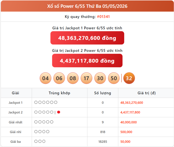 Vietlott 5/5, kết quả xổ số Power 6/55 hôm nay 5/5/2026