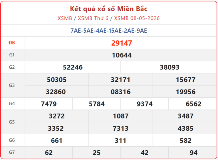 XSMB 8/5, kết quả xổ số miền Bắc (KQXSMB) ngày 8/5/2026.
