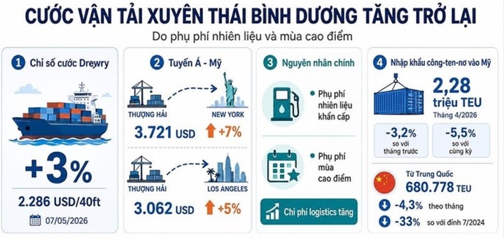 Nguồn: VASEP