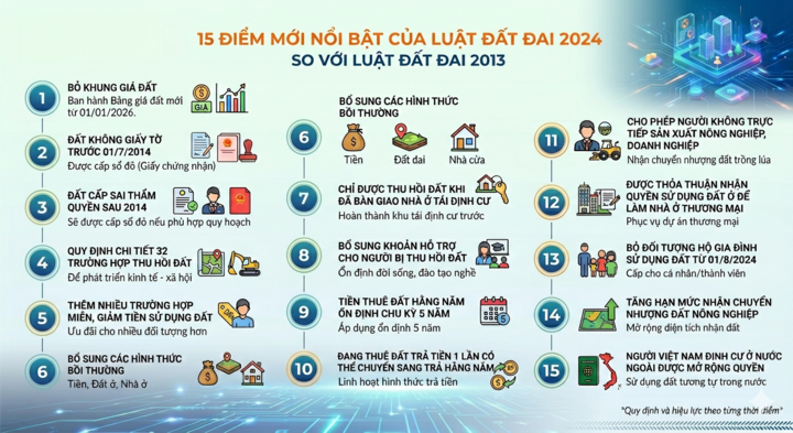 Vì sao Luật Đất đai 2024 vừa có hiệu lực đã phải sửa đổi? - 1