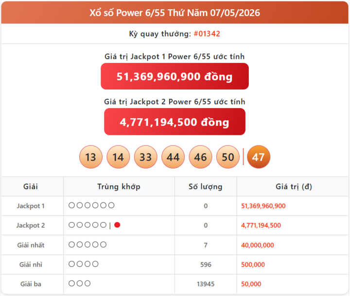 Vietlott 7/5, kết quả xổ số Power 6/55 hôm nay 7/5/2026