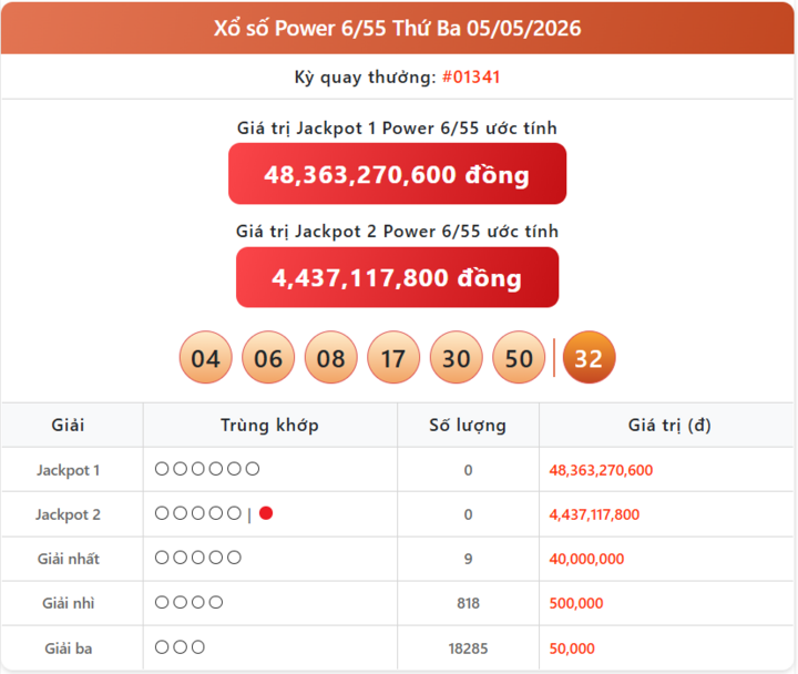 Vietlott 5/5, kết quả xổ số Power 6/55 hôm nay 5/5/2026