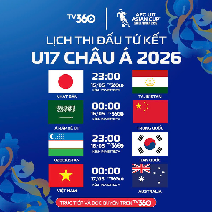 Lịch thi đấu tứ kết U17 châu Á.