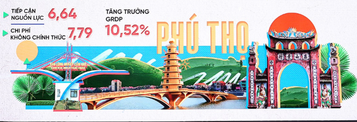 Tỉnh Phú Thọ được vinh danh trong Top 5 địa phương xuất sắc nhất.