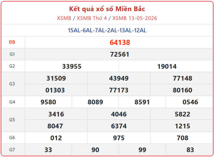 XSMB 13/5, kết quả xổ số miền Bắc (KQXSMB) ngày 13/5/2026.