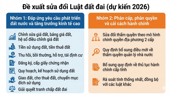 Sửa Luật Đất đai: Cần giải pháp ngăn trục lợi khi cấp sổ đỏ đất mua bán bằng giấy viết tay - 1