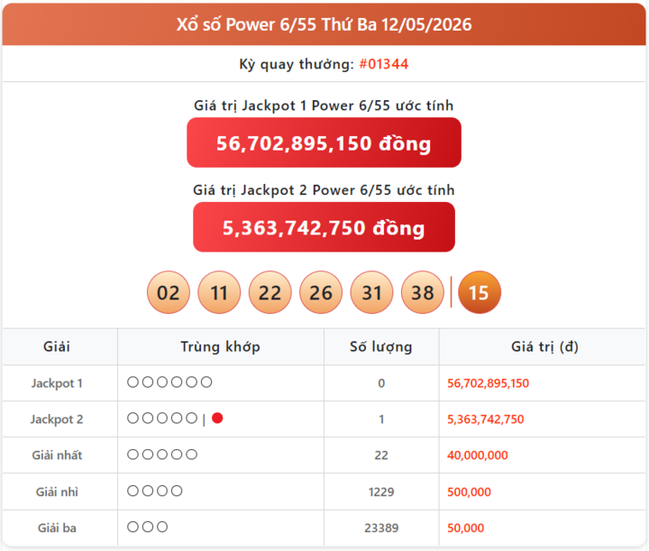 Vietlott 12/5, kết quả xổ số Power 6/55 hôm nay 12/5/2026