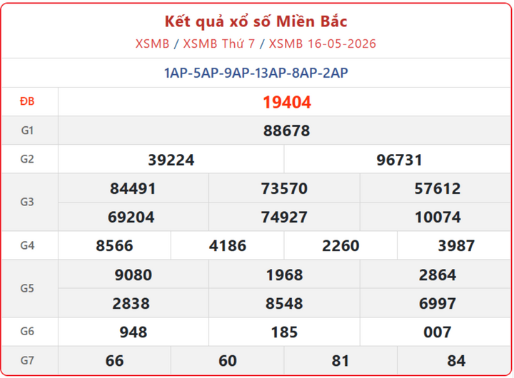 XSMB 16/5, kết quả xổ số miền Bắc (KQXSMB) ngày 16/5/2026.
