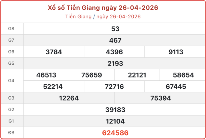 XSTG 26/4, kết quả xổ số Tiền Giang ngày 26/4/2026.