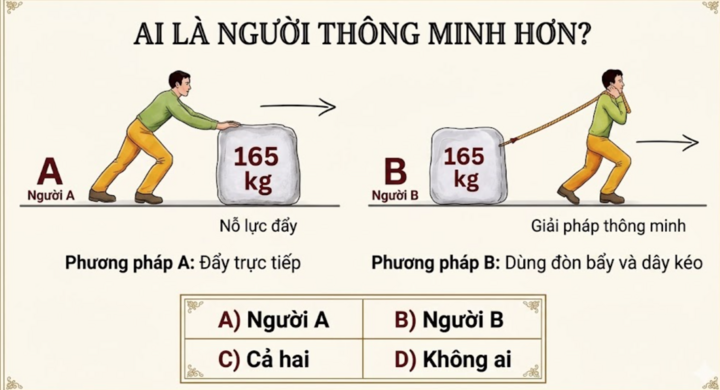 Theo bạn, ai mới là người thông minh hơn?