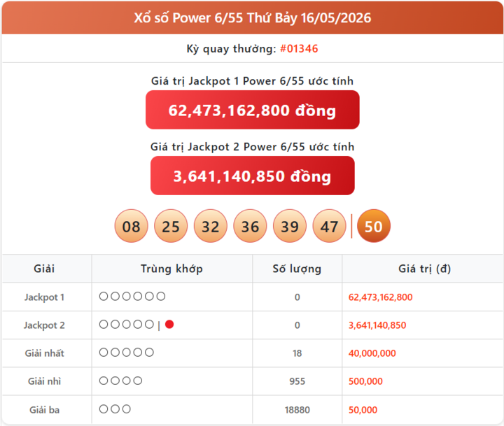 Vietlott 16/5, kết quả xổ số Power 6/55 hôm nay 16/5/2026