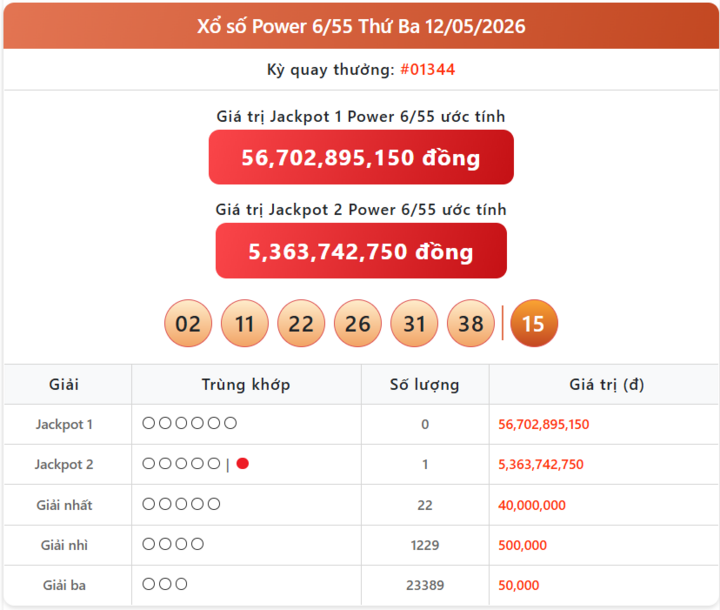 Vietlott 12/5, kết quả xổ số Power 6/55 hôm nay 12/5/2026