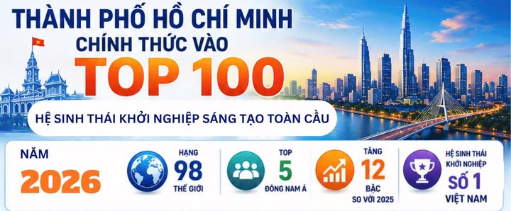 TP.HCM lần đầu tiên vào Top 100 hệ sinh thái khởi nghiệp toàn cầu.