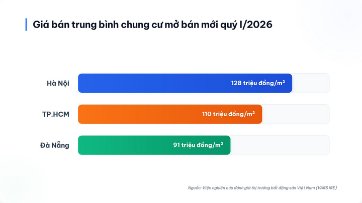 Chuyên gia: Chỉ đạo ‘nhà là để ở’ phải được hiện thực hóa ngay - 1