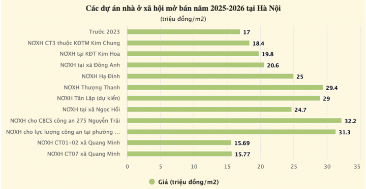 Chuyên gia: Chỉ đạo ‘nhà là để ở’ phải được hiện thực hóa ngay - 3