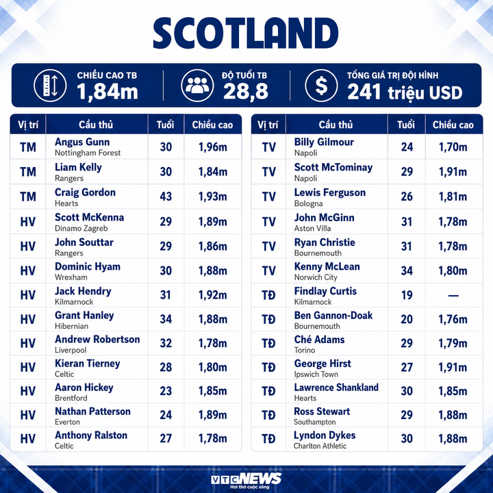 Scotland's squad for the 2026 World Cup.