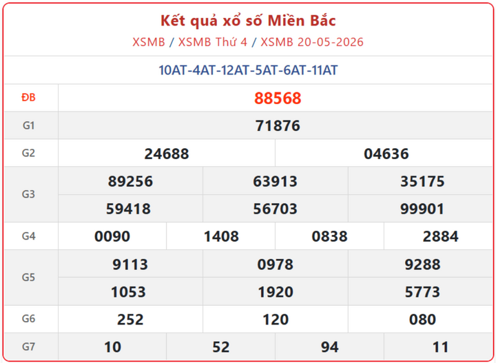 XSMB 20/5, kết quả xổ số miền Bắc (KQXSMB) ngày 20/5/2026.