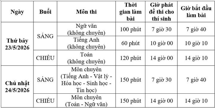 Lịch thi vào lớp 10 trường Phổ thông Năng khiếu năm 2026.
