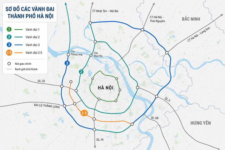 Tuyến Vành đai 2,5 của Hà Nội có chiều dài 19,64 km, điểm đầu tại khu đô thị Ciputra và điểm cuối kết nối với nút giao Vành đai 3 gần cầu Thanh Trì.