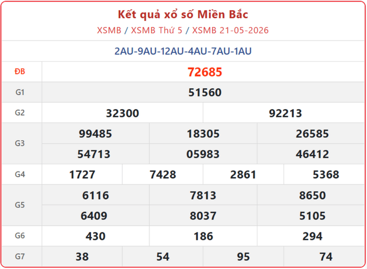 XSMB 21/5, kết quả xổ số miền Bắc (KQXSMB) ngày 21/5/2026.