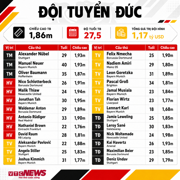 Đội hình Đức dự World Cup 2026.