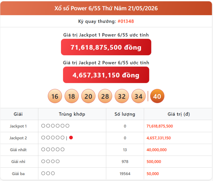 Vietlott 21/5, kết quả xổ số Power 6/55 hôm nay 21/5/2026