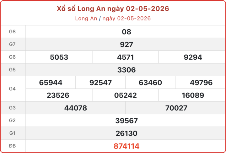 XSLA 2/5, kết quả xổ số Long An ngày 2/5/2026.