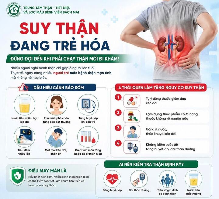 Suy thận là hành trình khó đảo ngược, nhưng hoàn toàn có thể làm chậm tiến triển nếu được phát hiện sớm (Ảnh: BV Bạch Mai)