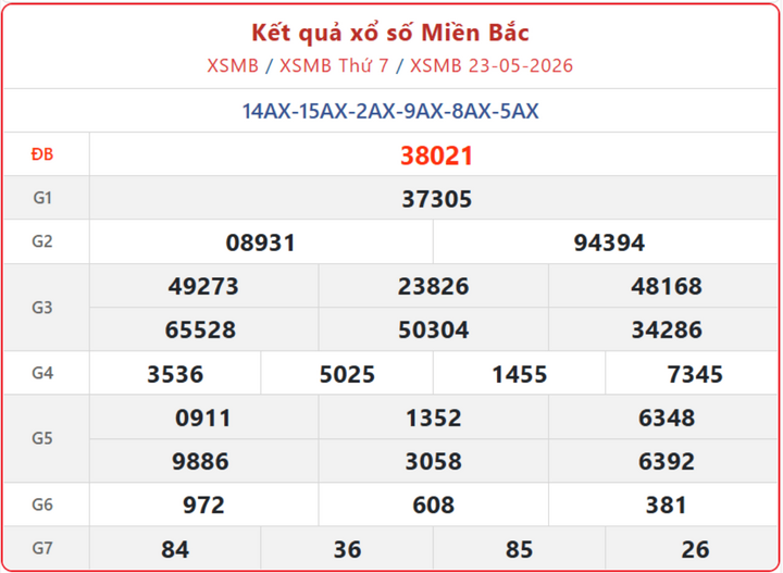 XSMB 23/5, kết quả xổ số miền Bắc (KQXSMB) ngày 23/5/2026.