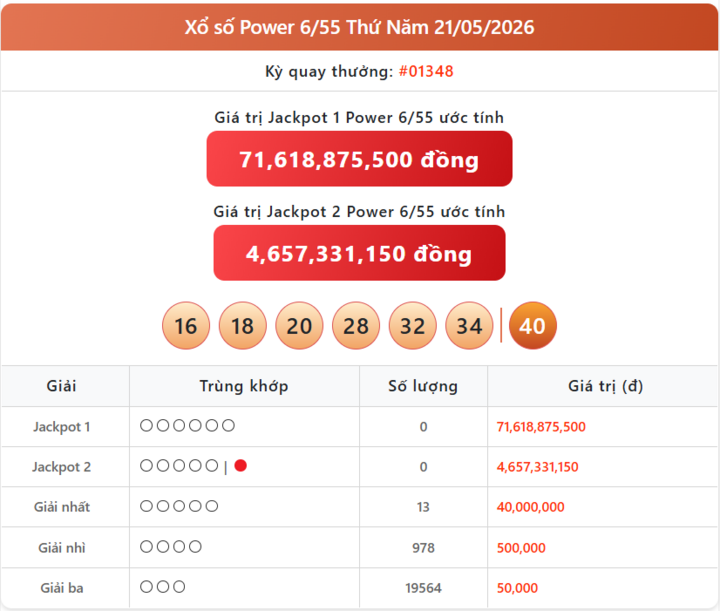 Vietlott 21/5, kết quả xổ số Power 6/55 hôm nay 21/5/2026